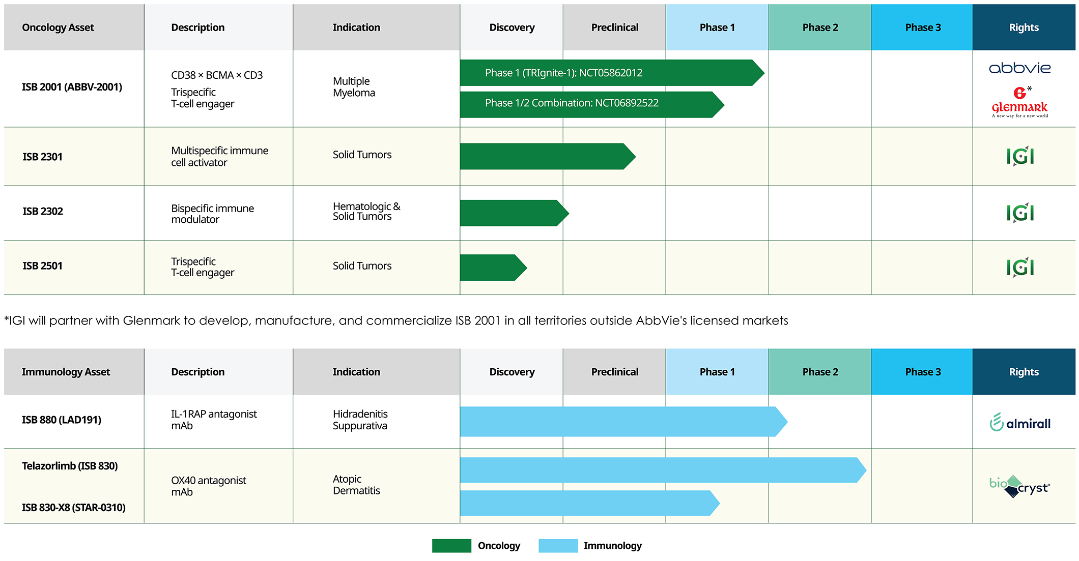 pipeline_chart